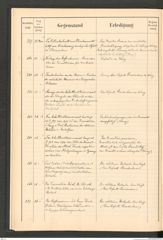 k.k. naturhistorisches Hofmuseum, Protokollbuch Intendanzakten 1900, Seite 34